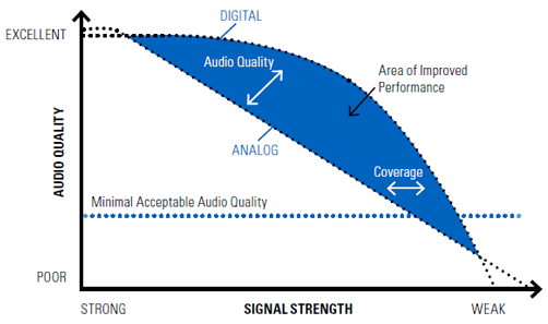 Better Voice Quality