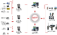 FirstPAGE™ Alarm Manager (FPAM)