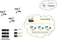 hermesTRX enterprise